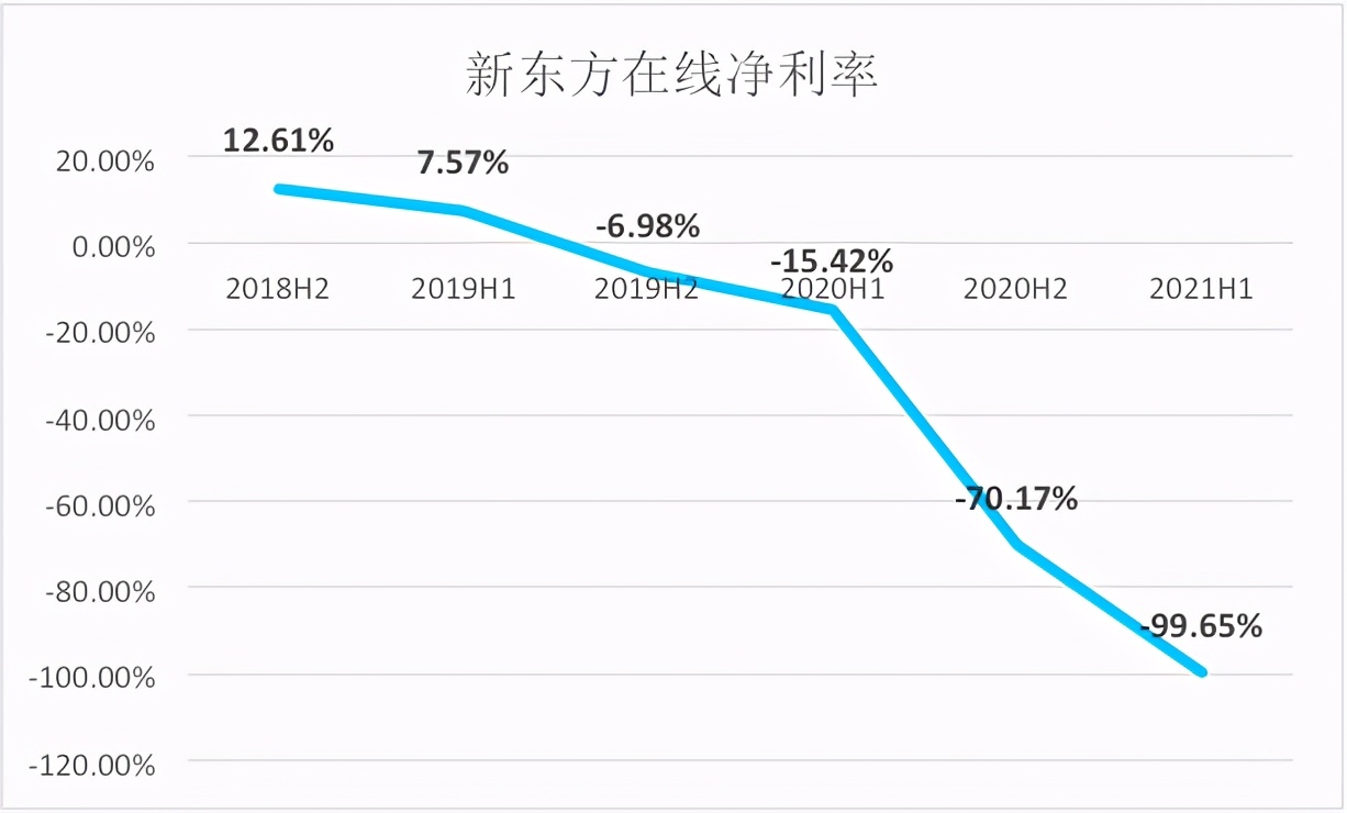 东方优播，或许是新东方在线的救命解药