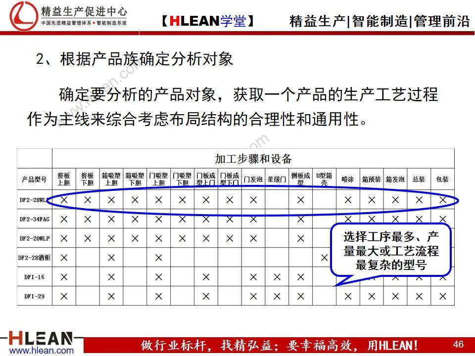如何實現精益工廠布局