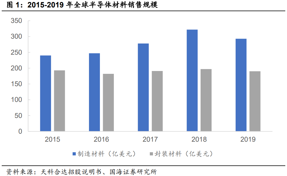 化合物半导体行业报告：化合物半导体风起云涌，大势所趋大有可为