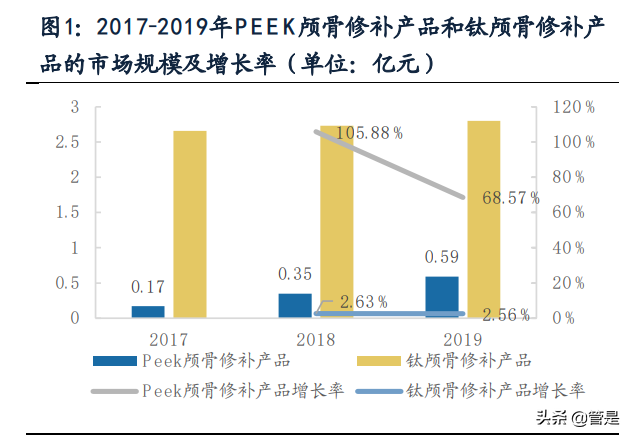 康拓医疗专题报告：神外颅骨修补领域PEEK材料领跑者