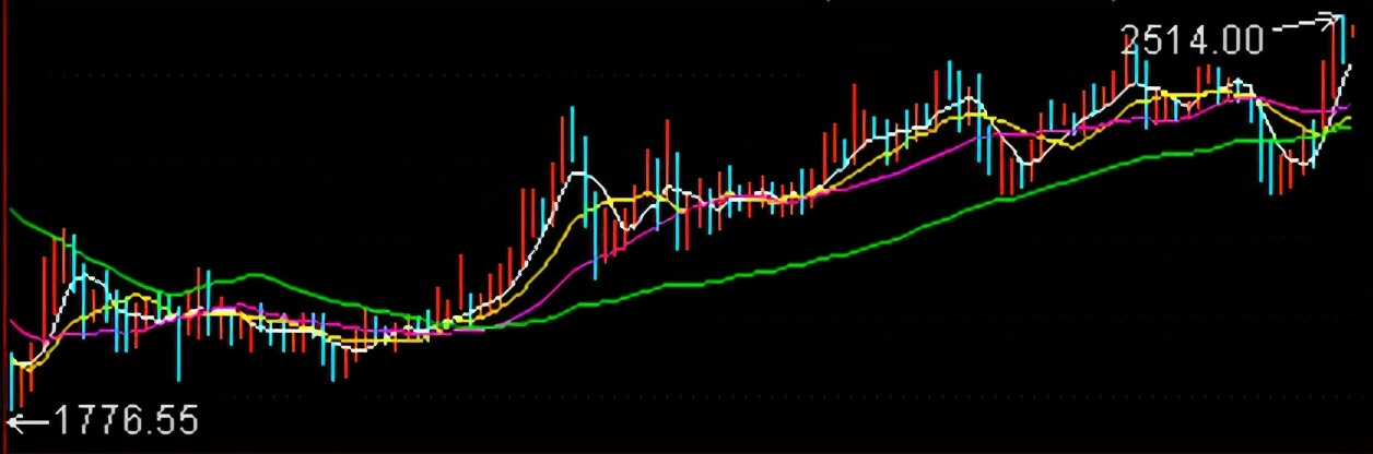 金价暴跌近110美元！牛市结束了？