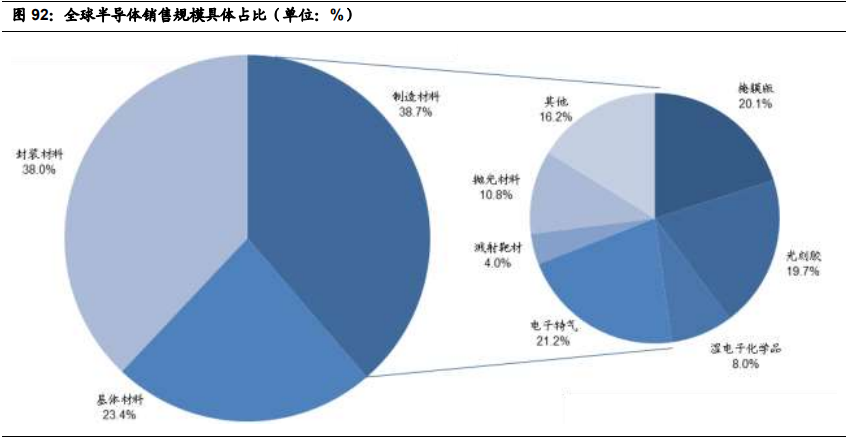 基础化工行业2021年投资策略：三大主线分析