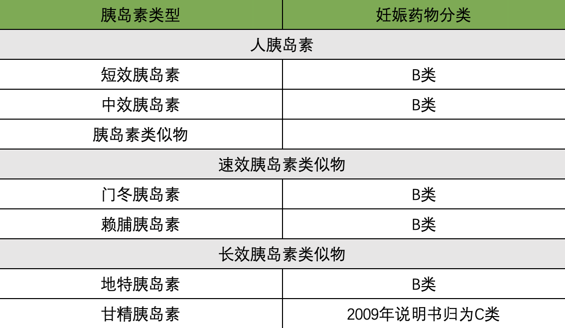 妊娠糖尿病妈妈的胰岛素合理应用