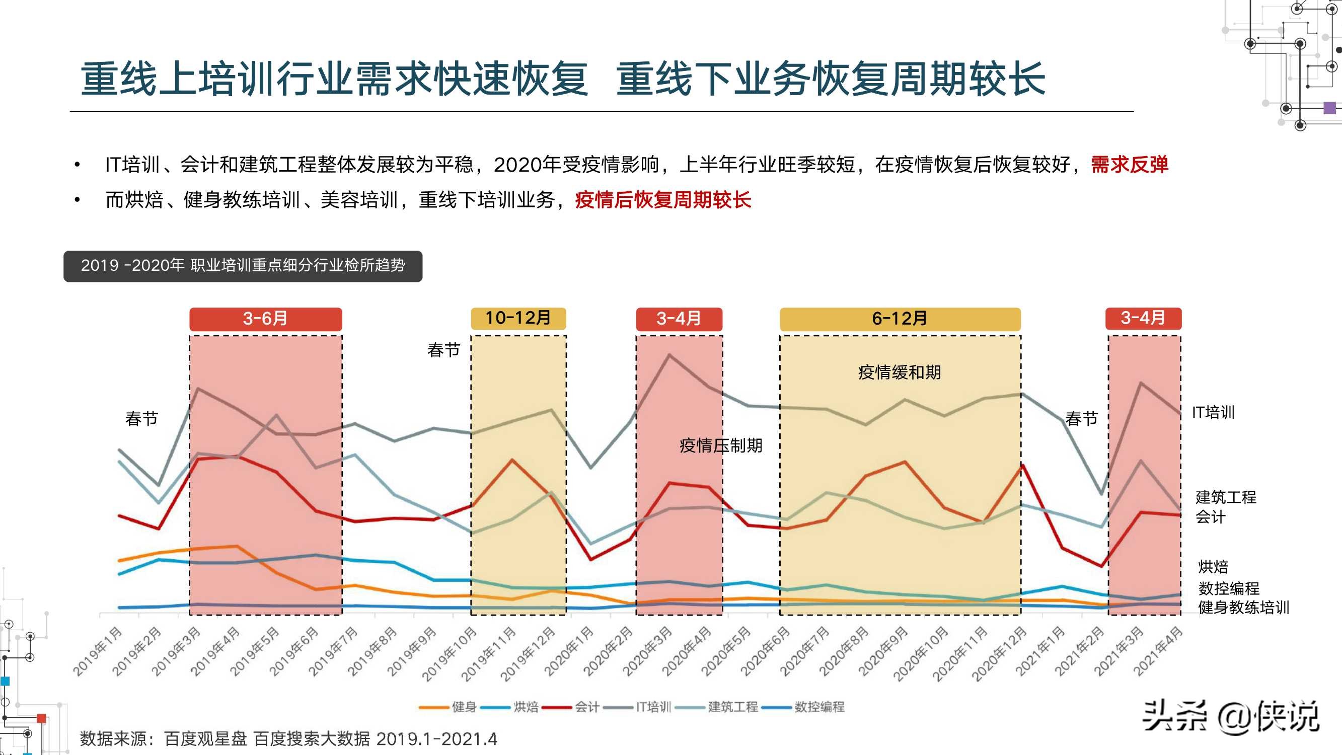 2021职业教育行业洞察（百度营销研究院）