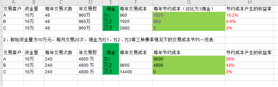 什么是日内回转交易？如何用日内回转交易，增强收益