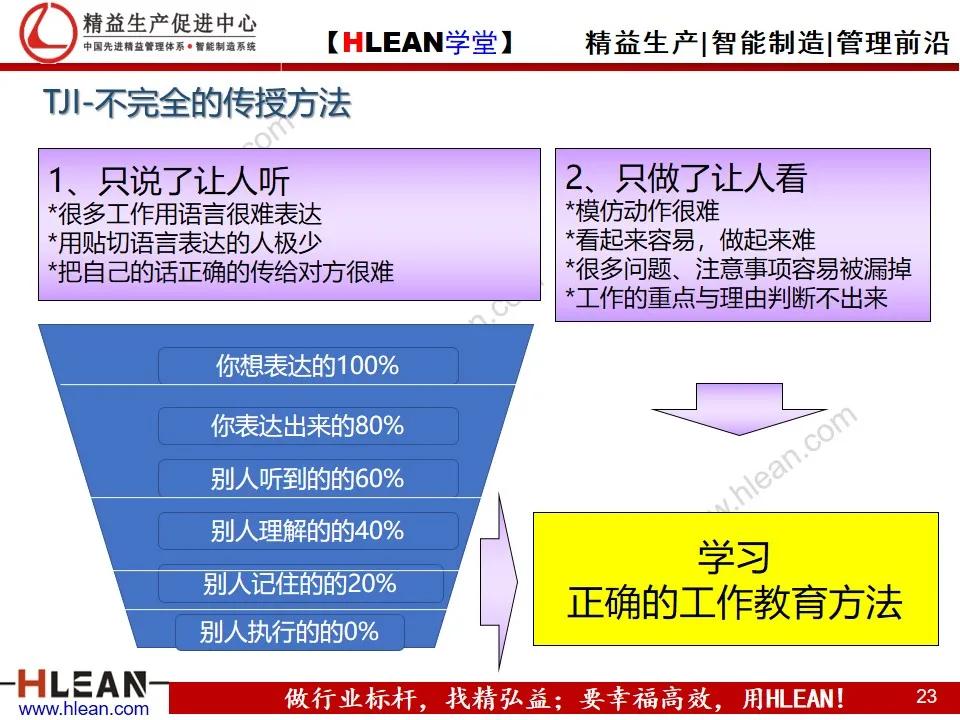 「精益学堂」丰田的现场管理（上篇）