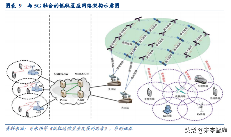 卫星互联网产业深度报告：新基建下产业链机遇几何