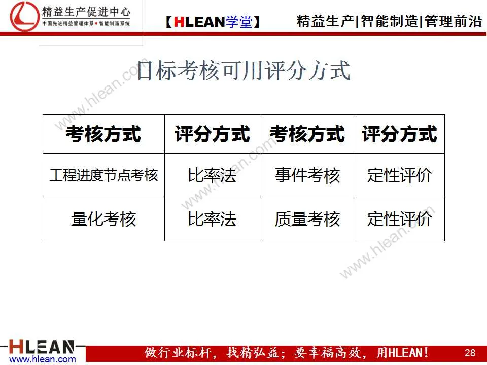 精益生產 PPT  目標管理培訓