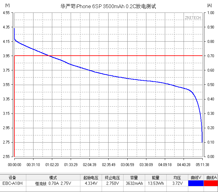 3500mAh超大容量，华严苛iPhone6S Plus电池评测