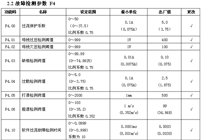 日立電梯 sf3 dsc 3a門機調(diào)試