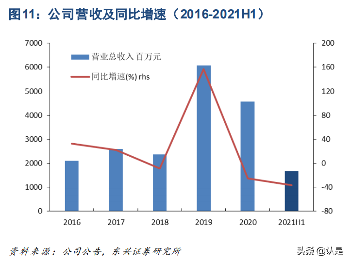 赤峰黄金专题报告：强成长性矿金标的，行业回报优越性渐现