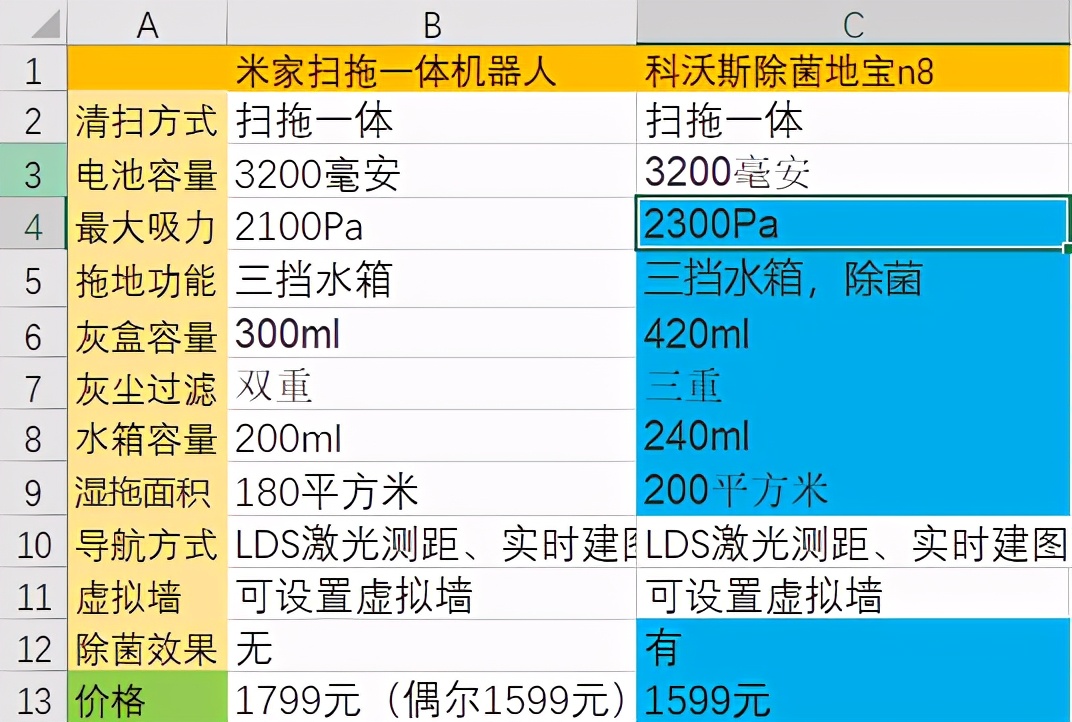 细节控：科沃斯VS小米，千元级性价比扫地机器人深度评测