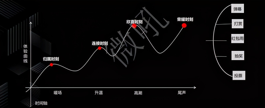 2021各品牌该如何制定企业直播营销策略
