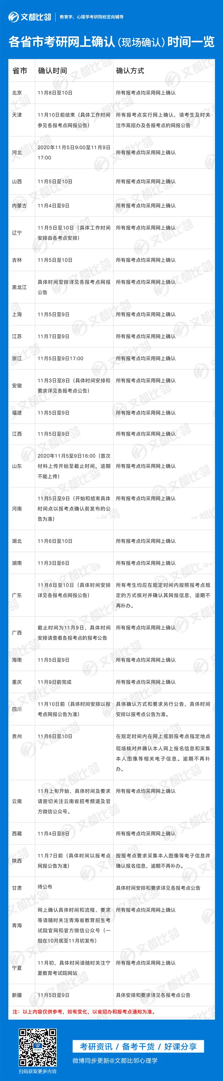 21考研网上确认指南来啦!手把手教你操作