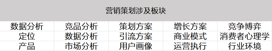 1：什么是营销策划？营销策划人具体做什么？