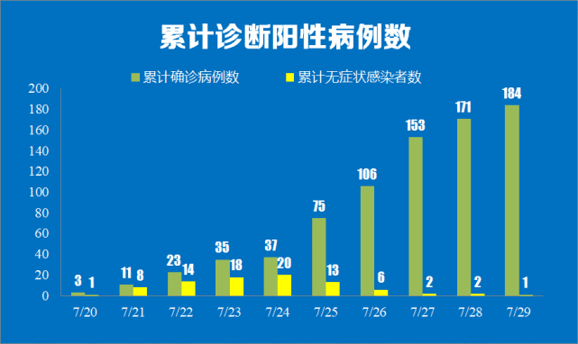 南京疫情源頭查明！ 1趟航班失守→4條傳播鏈外溢→多個關鍵點擴散
