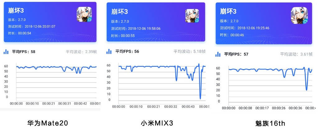 华为X魅族X小米横评，5大功能对抗决出2018年度真旗舰