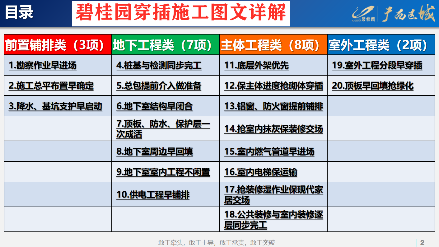 看完碧桂園穿插施工全流程方案 感嘆不愧是知名企業 科學趕工期 工程人小唐 Mdeditor