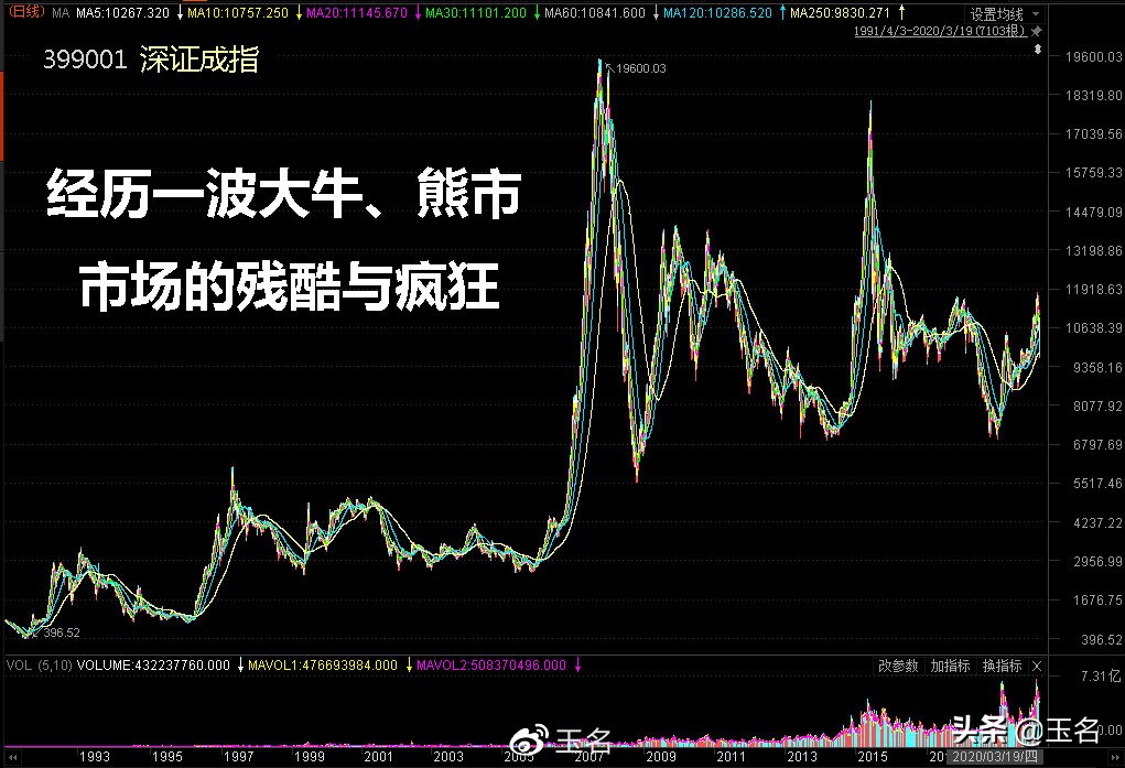 炒股的核心，保护本金，让利润奔跑，让亏损停
