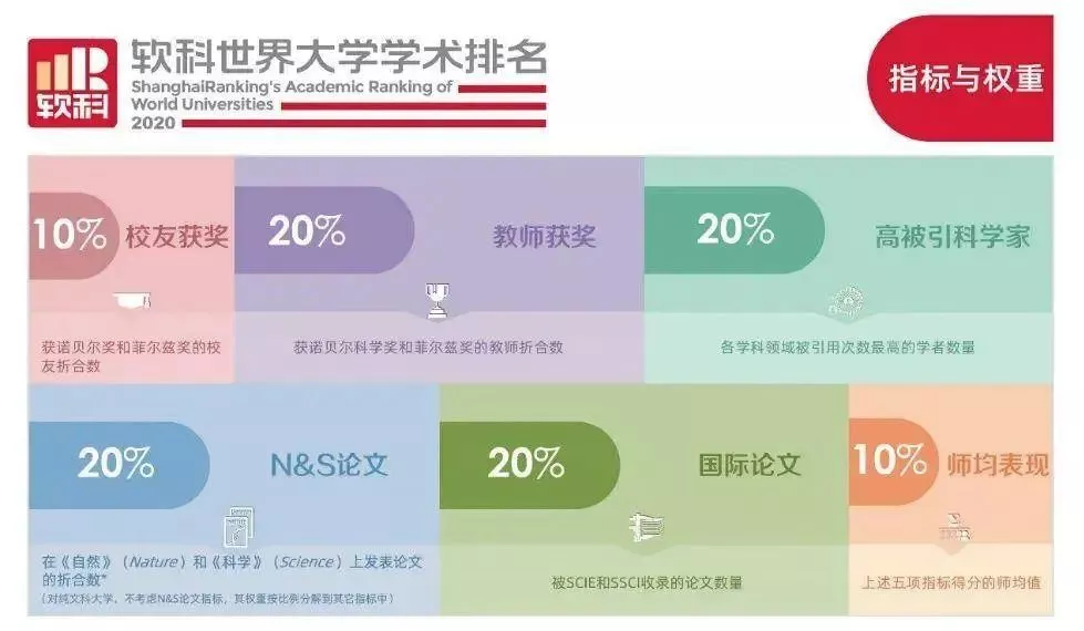 绝!第28名居然并列了6所大学?今年US News全美大学排名真挤得慌