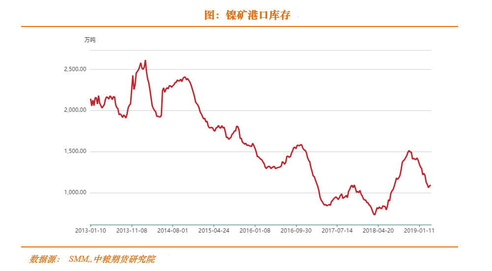 铜，锌，镍，2020春季策略