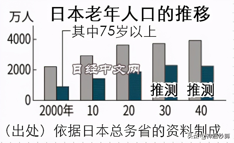 81岁自学代码做手游，苹果大会最年老的「新秀程序员」