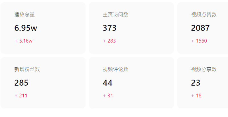 抖音创作全攻略：短视频脚本怎样写？视频脚本创作的3大要素讲解