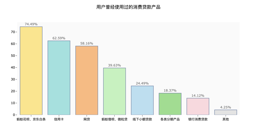 錢都去哪了？大數(shù)據(jù)解讀年輕人的消費觀