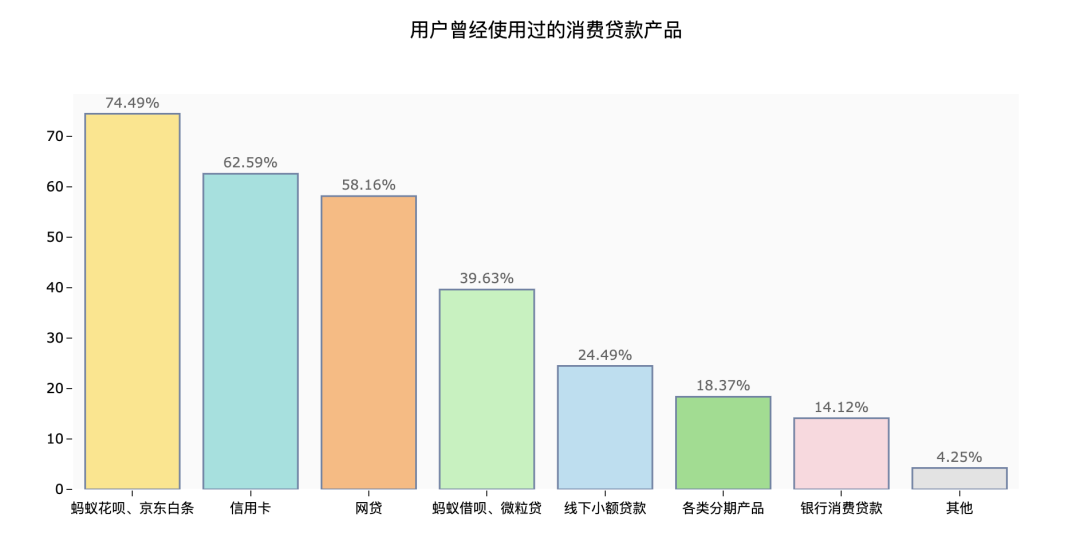 钱都去哪了？大数据解读年轻人的消费观