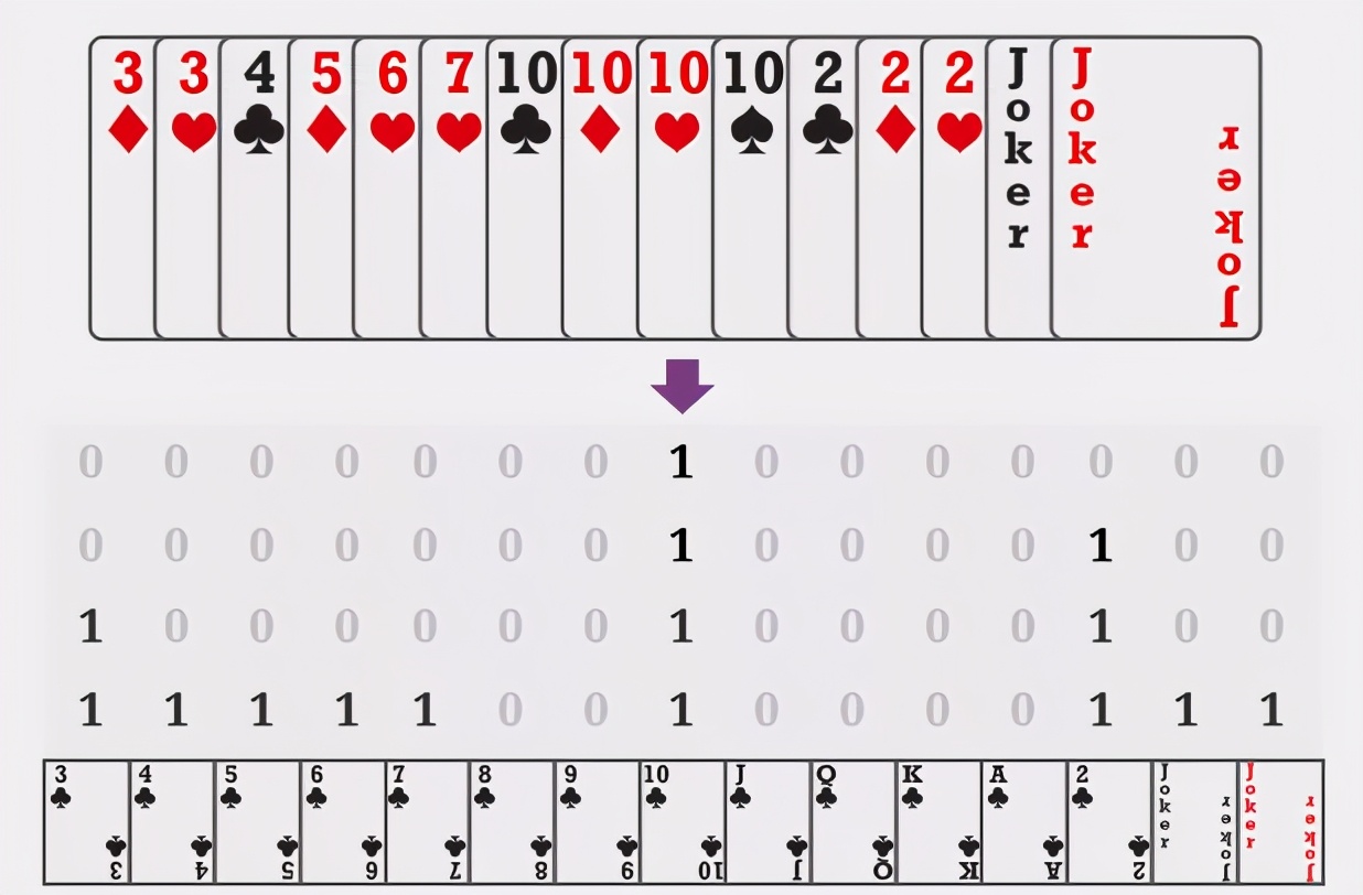 AI殺入斗地主領(lǐng)域，快手開發(fā)DouZero對標(biāo)AlphaZero，從零學(xué)習(xí)