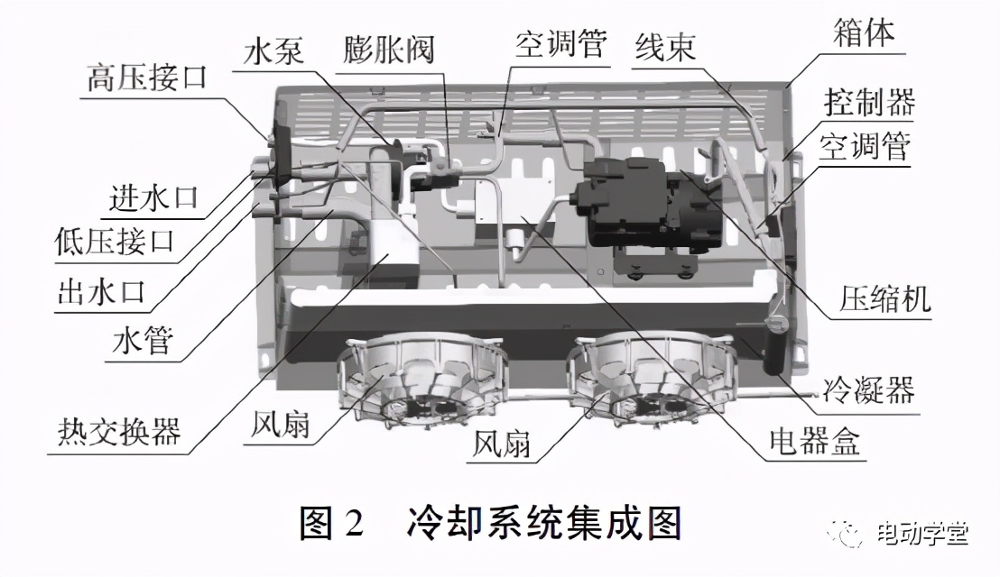 纯电动客车动力电池热管理系统设计