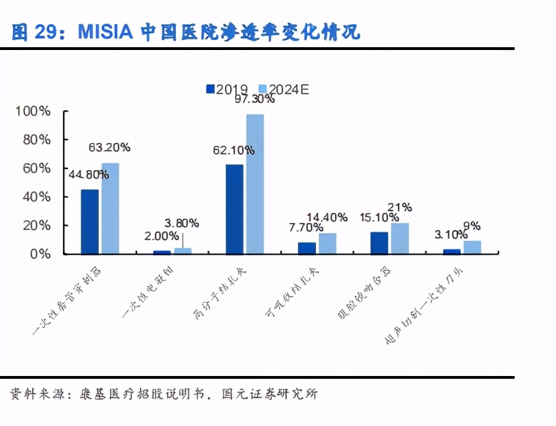 内镜诊疗器械行业深度报告：聚焦高端，着眼全球