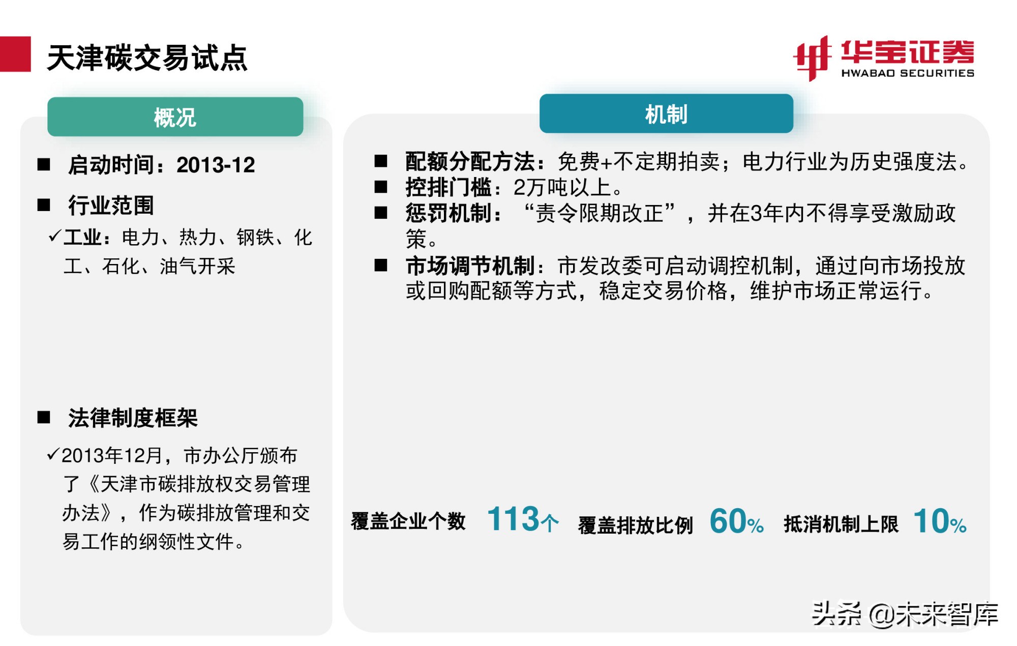 碳交易专题报告：全国碳市场上线倒计时，详解国内外碳交易机制