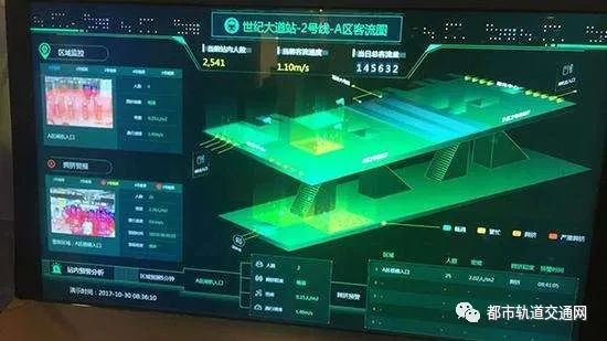 如何打造真正的智慧轨道交通？