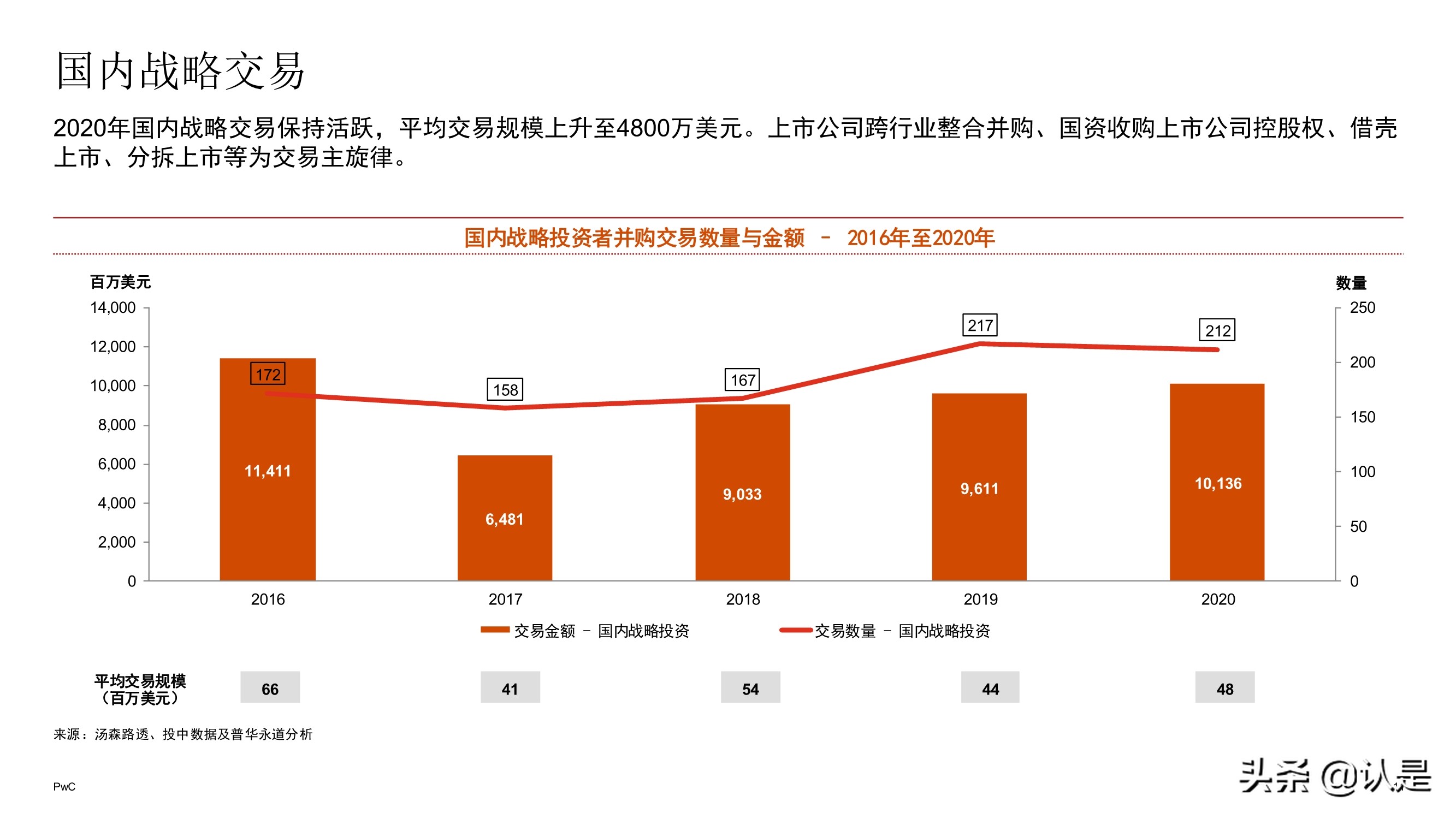 中国医药和生命科学行业企业并购市场回顾与展望2021