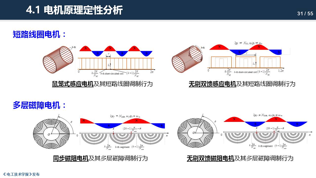 東南大學(xué)程明教授：電機(jī)氣隙磁場調(diào)制理論及其應(yīng)用方法