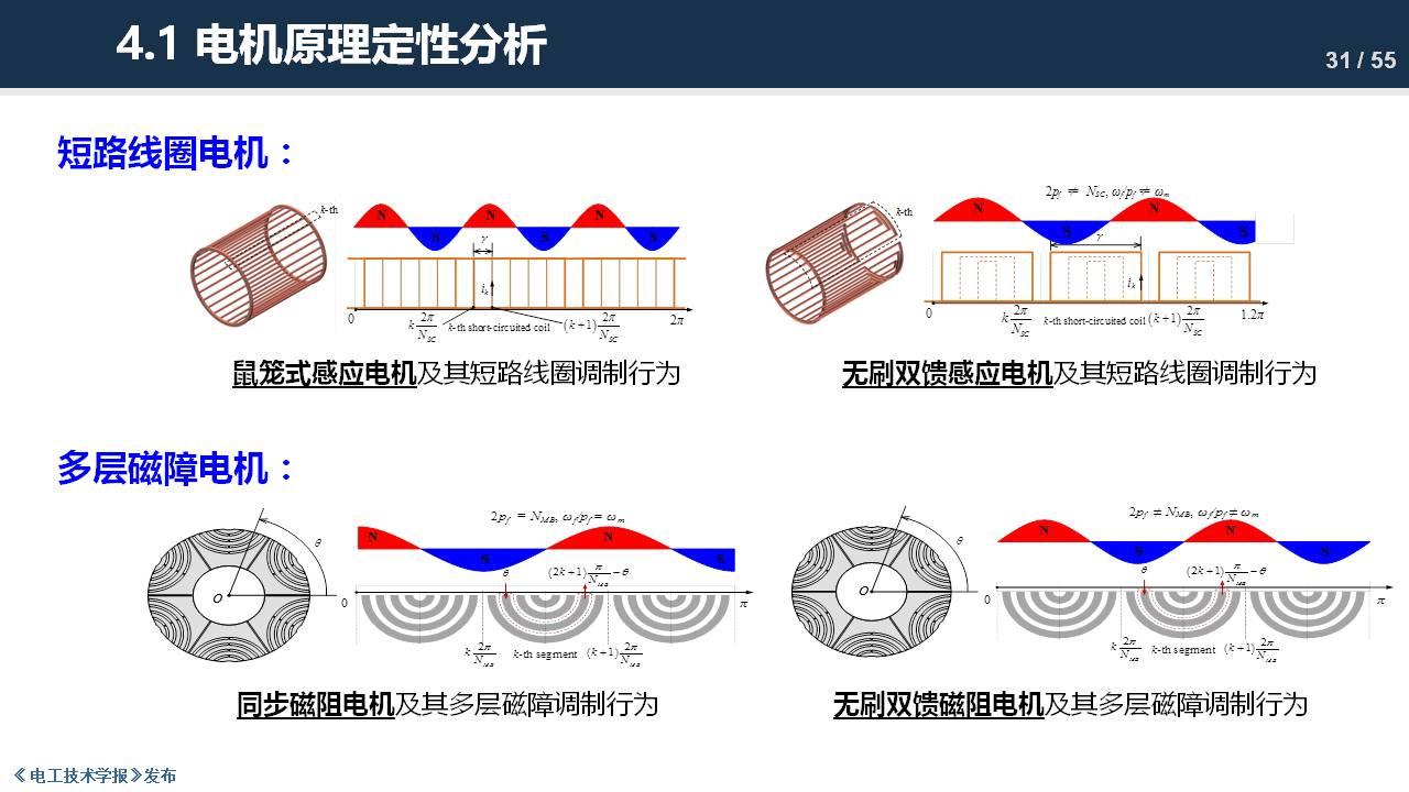 东南大学程明教授：电机气隙磁场调制理论及其应用方法