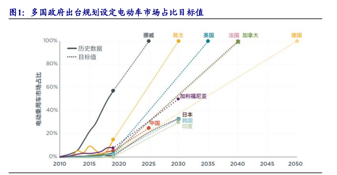 功率半导体行业研究：乘新能源汽车东风而起