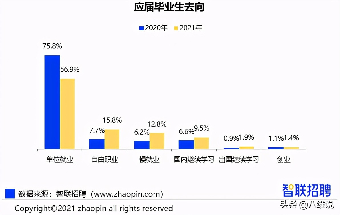 2021届毕业生们,请停止你的“佛系”就业