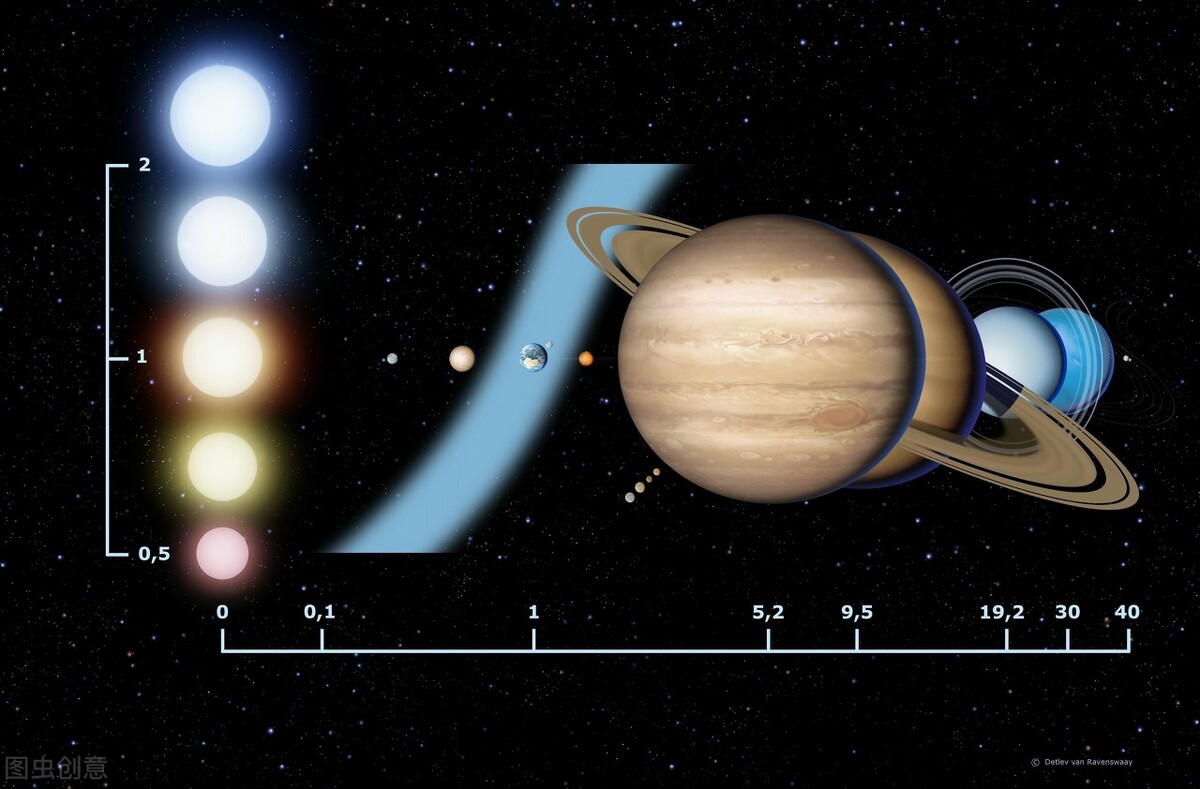 金星和火星，都是地球的邻居，为何科学家只探测火星？