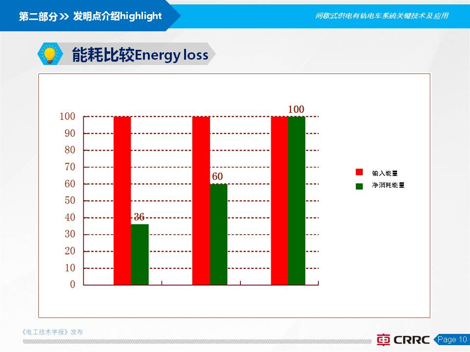 株洲電力機車楊穎副總工:全程無網超級電容有軌電車的創新與應用