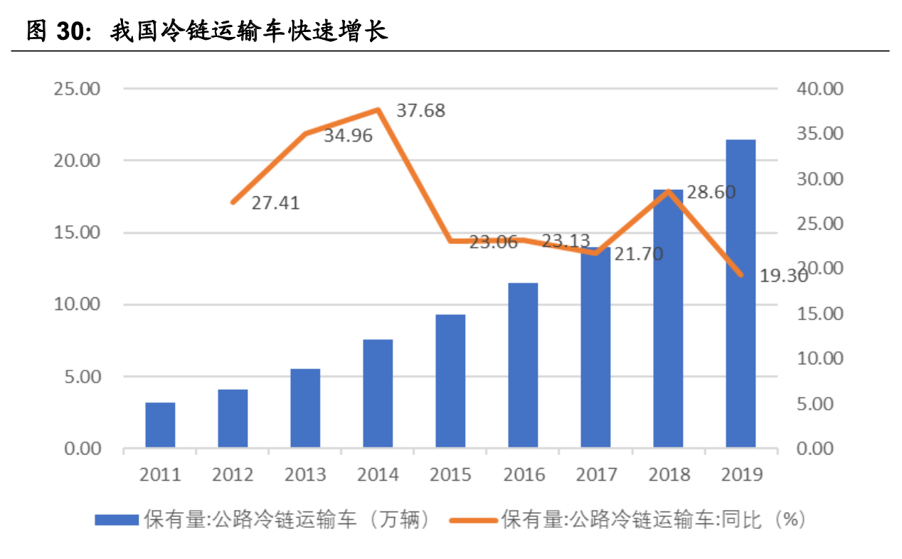 ����ҵ��ȡ�Ԥ�Ʋ���ҵ��ȣ����������г���������ҵ����������