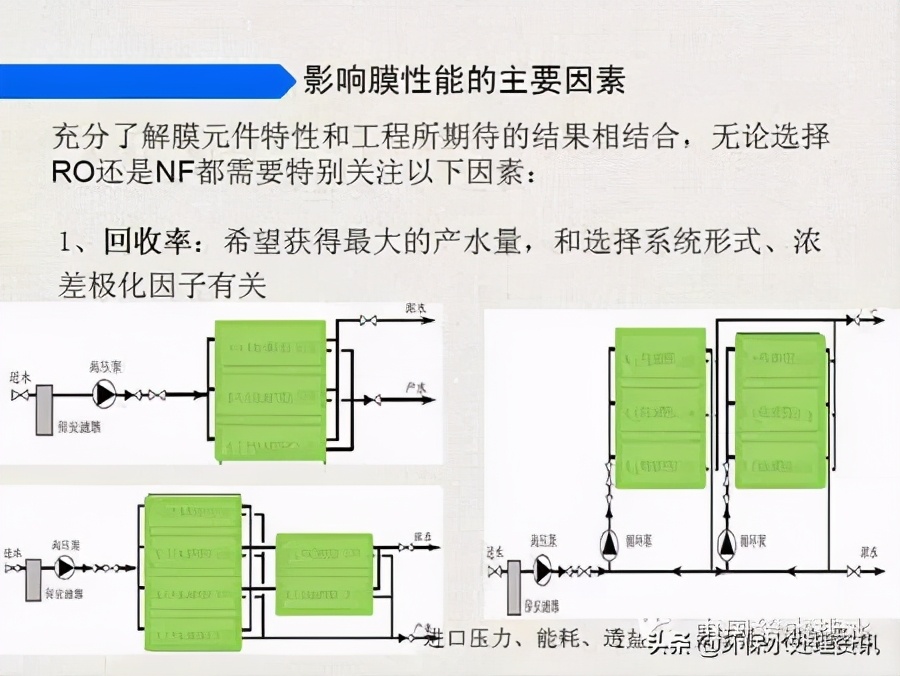 苦咸水处理工艺生产性试验总结