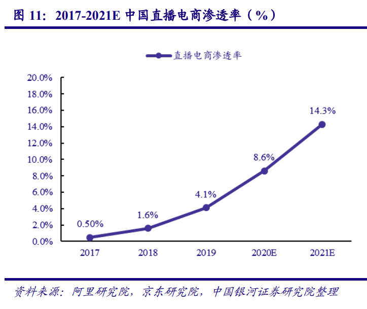 傳媒互聯網行業2021年度策略：新模式、新業態、新消費