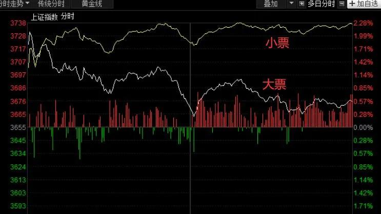 央行旗下官媒重要喊话，给市场释放了暖意