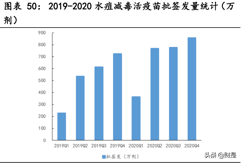 长春高新深度解析：生长激素龙头，疫苗板块未来可期