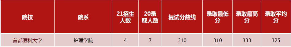 考上北京这5所院校，三甲医院随便进！