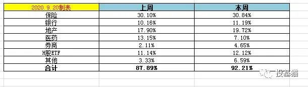 最近买了热门基金诺安成长该怎么办?