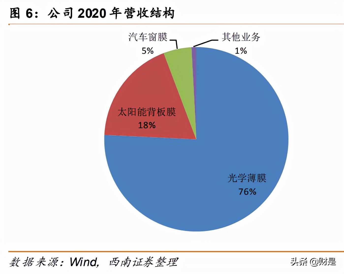 激智科技专题研究：光学膜持续高端化，光伏领域高歌猛进