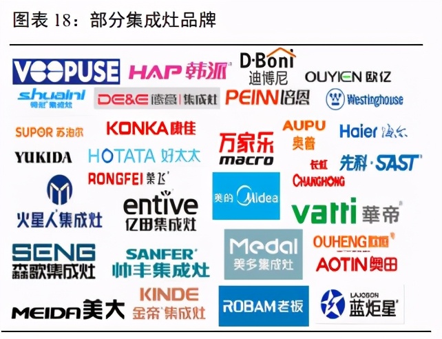 家用电器之集成灶行业研究：景气度高，产品结构持续升级